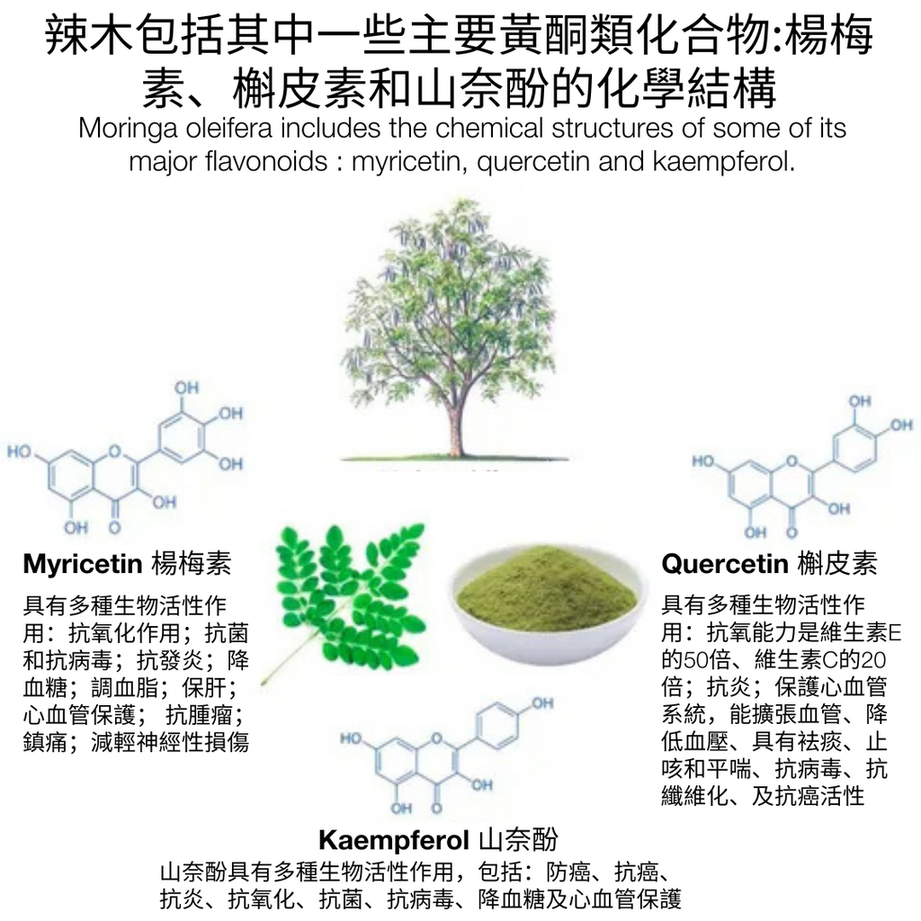 Anti-diabetic Properties of Moringa Oleifera