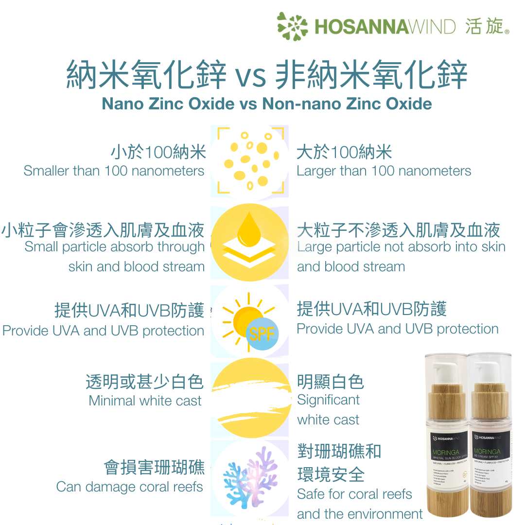 HOSANNAWIND MORINGA MINERAL SUN BLOCK SPF30