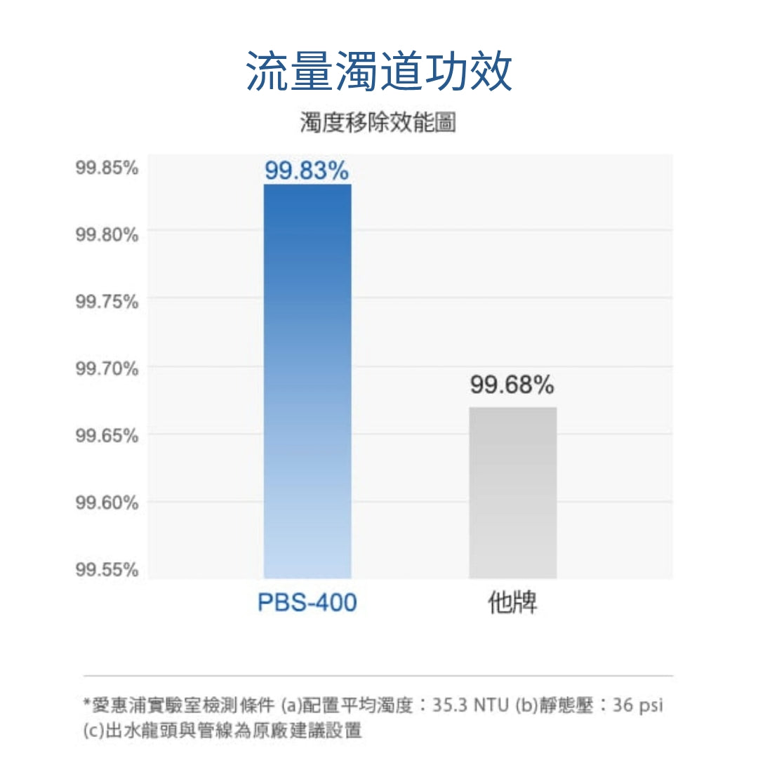PENTAIR EVERPURE PBS-400  DRINKING WATER FILTRATION SYSTEM
